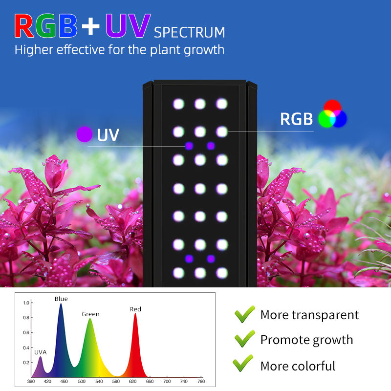WEEKAQUA M Series Pendant style RGB+UV Full Spectrum Light  (Latest Model)
