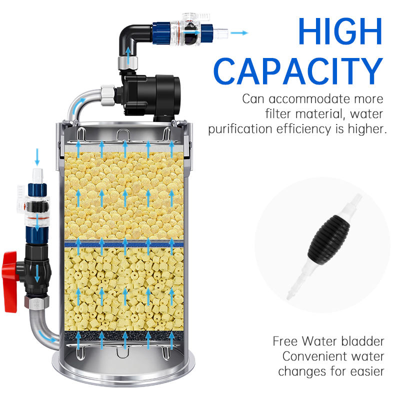 WEEK AQUA Intelligent Stainless Filter