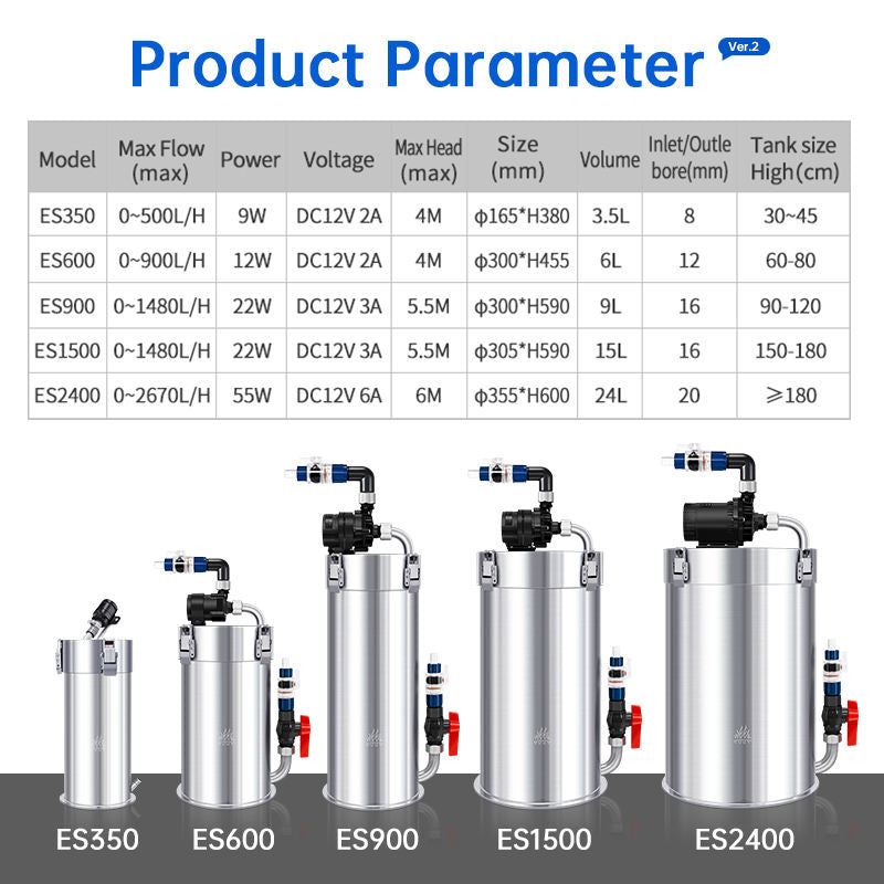 WEEK AQUA Intelligent Stainless Filter