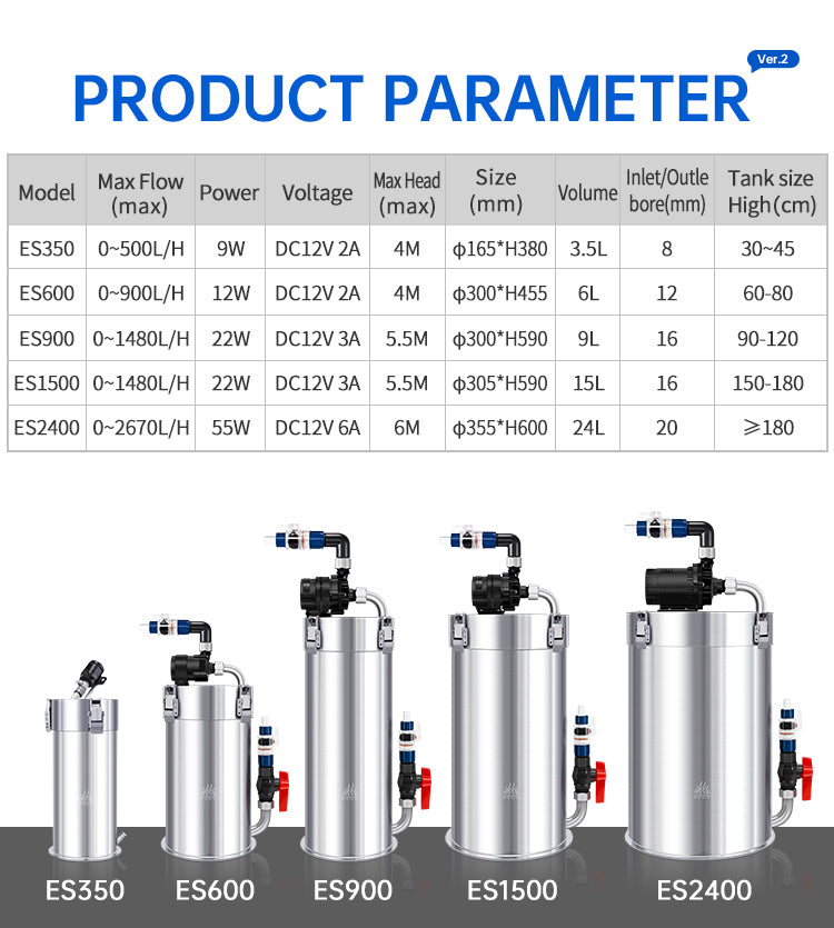 WEEK AQUA Intelligent Stainless Filter