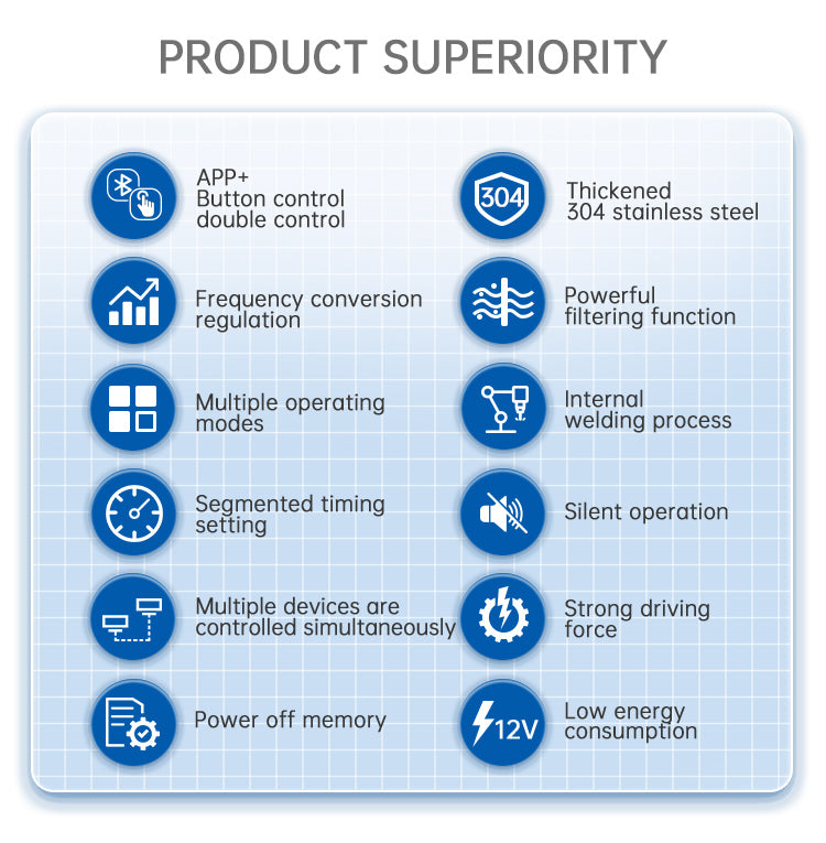 WEEK AQUA Intelligent Stainless Filter