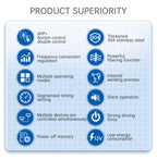 WEEK AQUA Intelligent Stainless Filter
