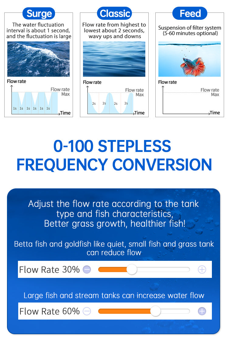 WEEK AQUA Intelligent Stainless Filter