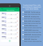 WEEK AQUA Intelligent Stainless Filter