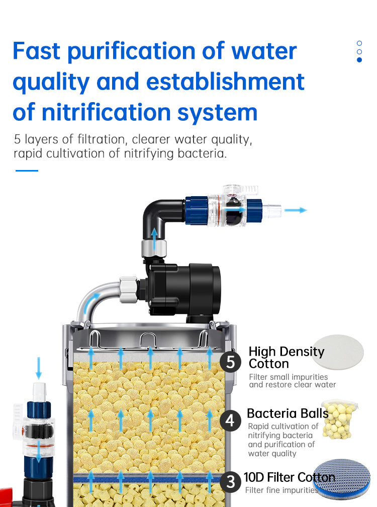 WEEK AQUA Intelligent Stainless Filter