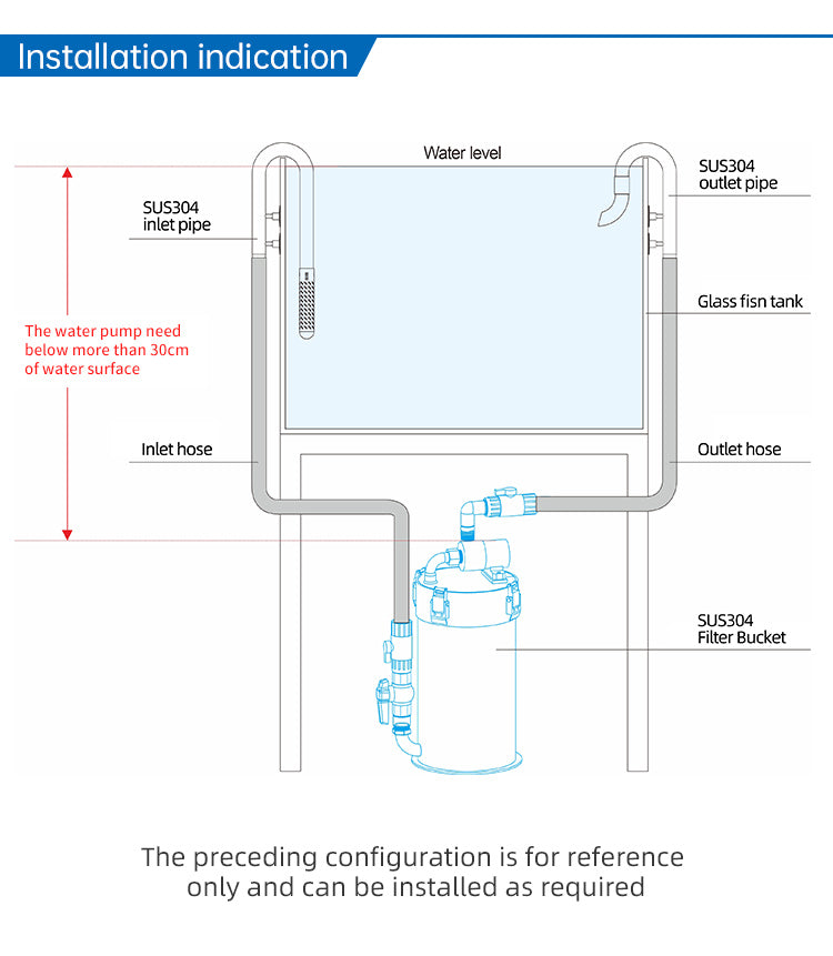 WEEK AQUA Intelligent Stainless Filter