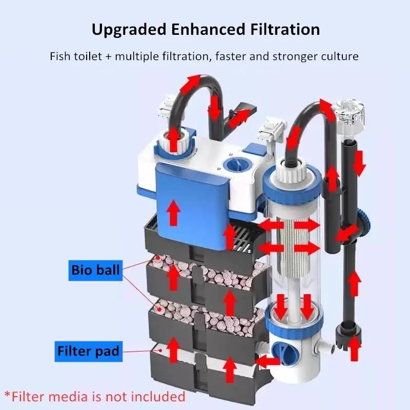 Sunsun filter YBF 500