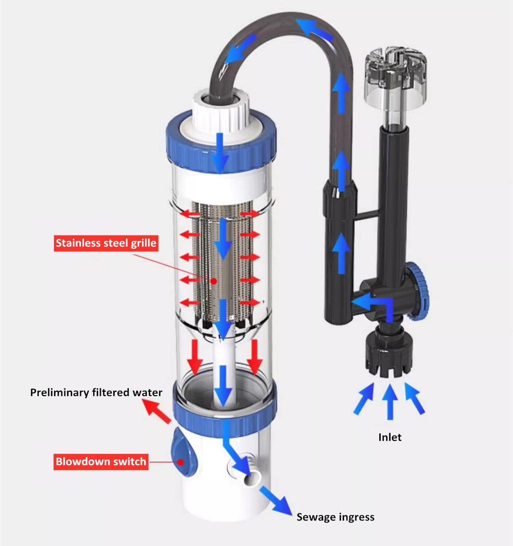 Sunsun filter YBF 500