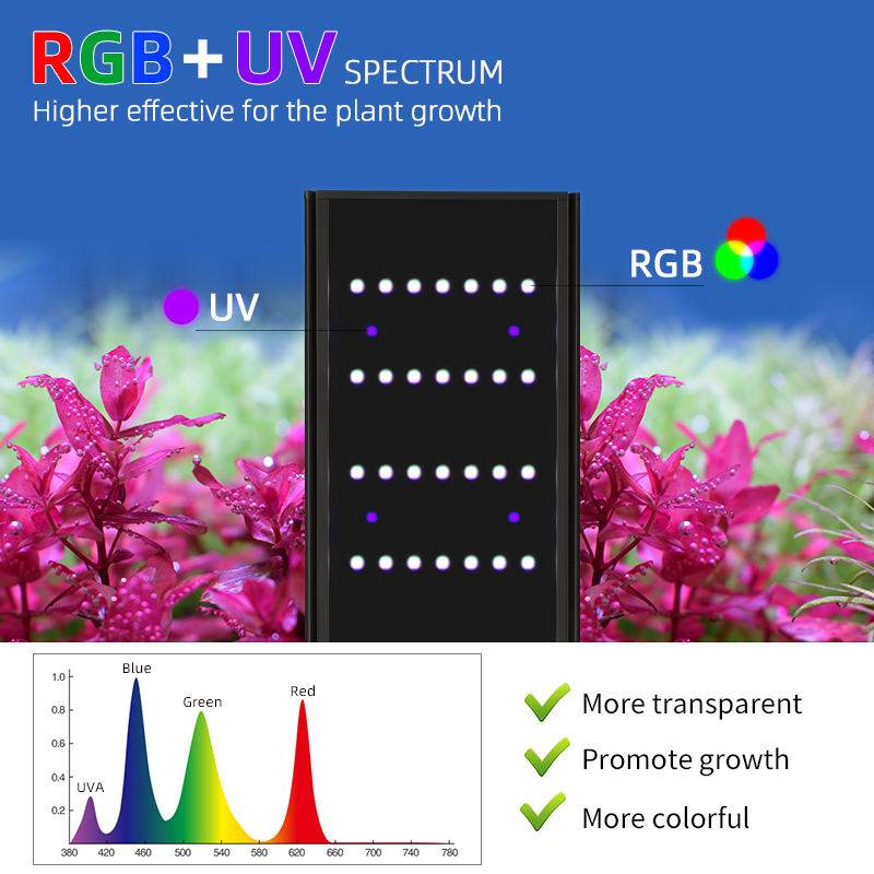 WEEKAQUA L Series RGB+UV full-spectrum Light (Latest Model)